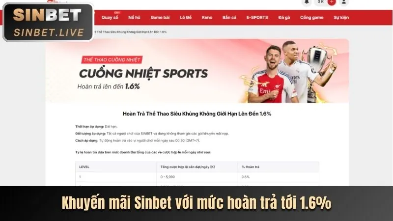 Hoàn trả hàng ngày new88.com vip
